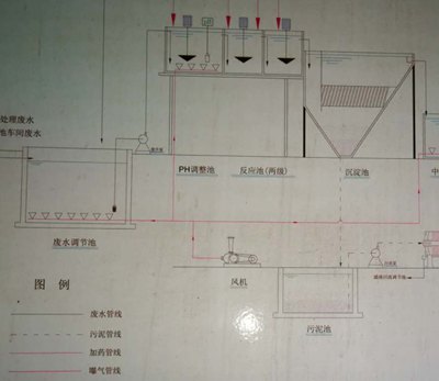 漓源環(huán)保走訪深圳機(jī)械公司廢水處理工程項目