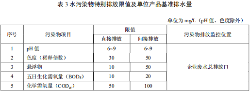 檸檬酸工業(yè)水污染物排放標(biāo)準(zhǔn)