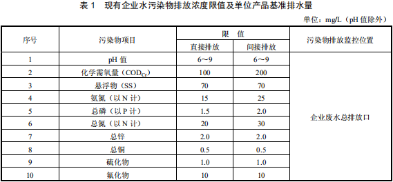 鉛、鋅工業(yè)污染物排放標(biāo)準(zhǔn)