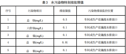 電鍍污染物排放標(biāo)準(zhǔn)