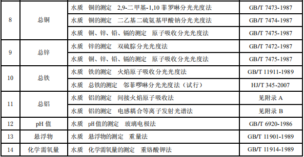 電鍍污染物排放標(biāo)準(zhǔn)