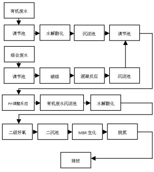 線(xiàn)路板廢水深度處理技術(shù)方法分享