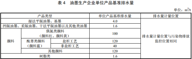 油墨工業(yè)水污染物排放標(biāo)準(zhǔn)