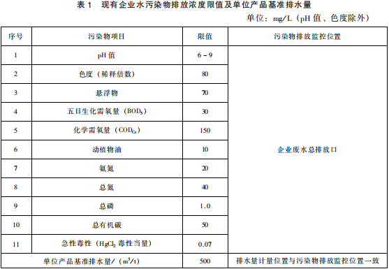 提取類制藥工業(yè)水污染物排放標(biāo)準(zhǔn)